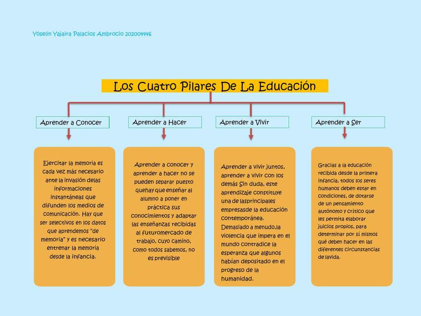 El Origen De Los 4 Pilares De La Educación: Una Mirada Al Pasado - La ...